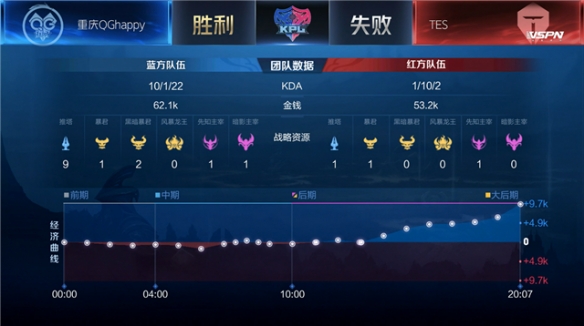 li li