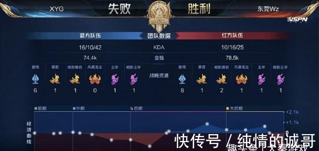 位置 位置