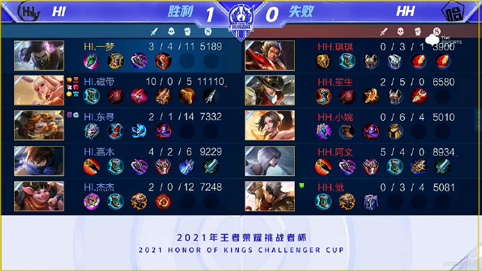 自己的效率